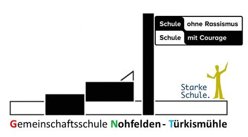 GemS Türkismühle